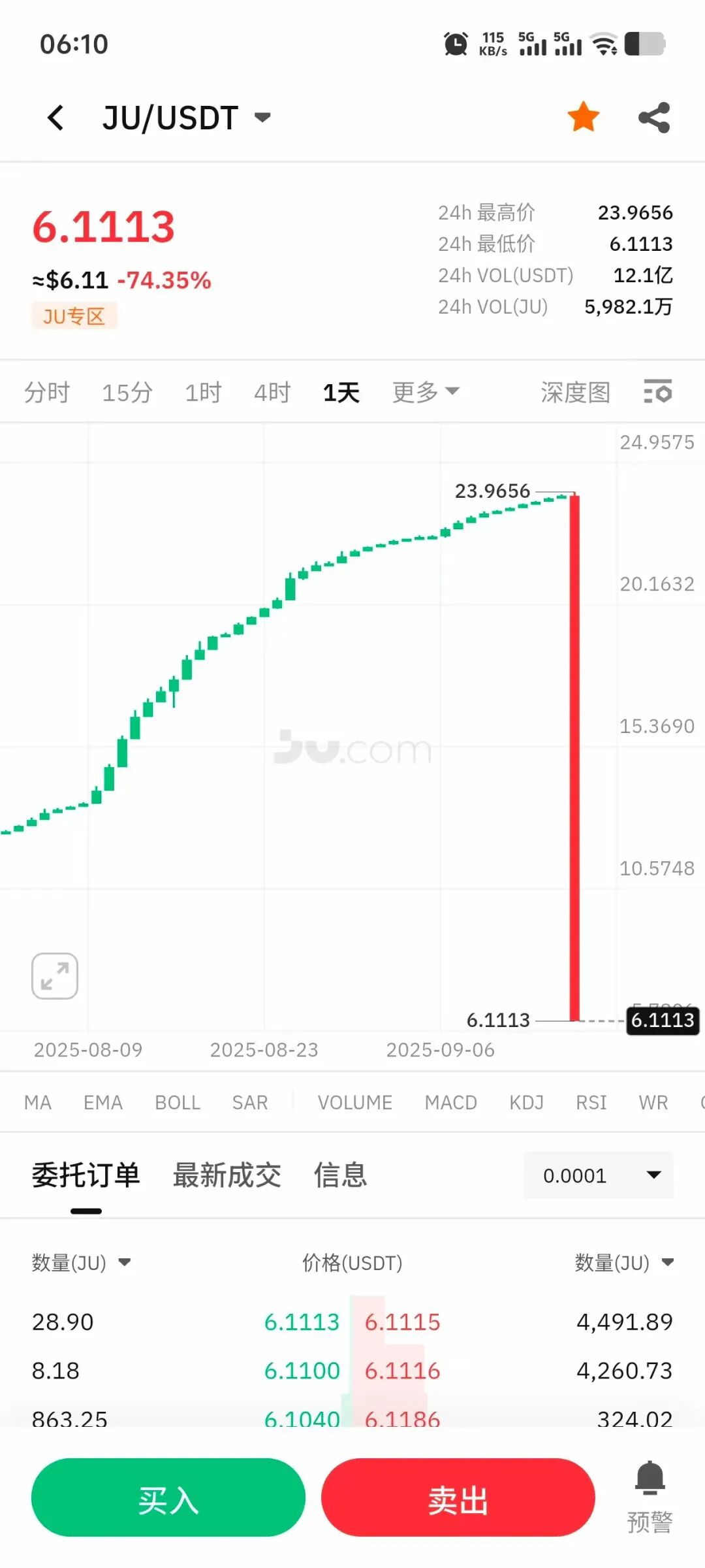 昨夜，16亿蒸发！聚币崩盘全记录：一场早被预言的收割-一洼田