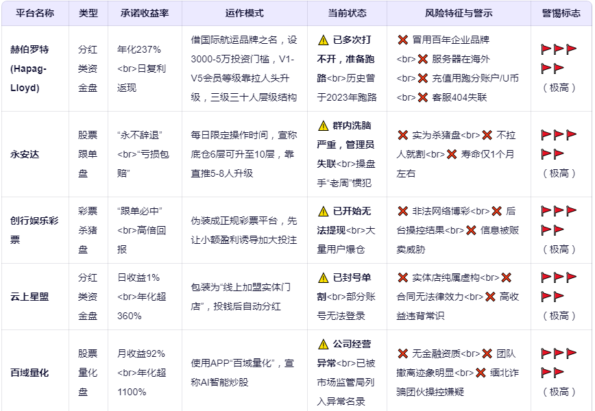 2025年十大高危资金盘骗局曝光表（请务必远离！）-一洼田