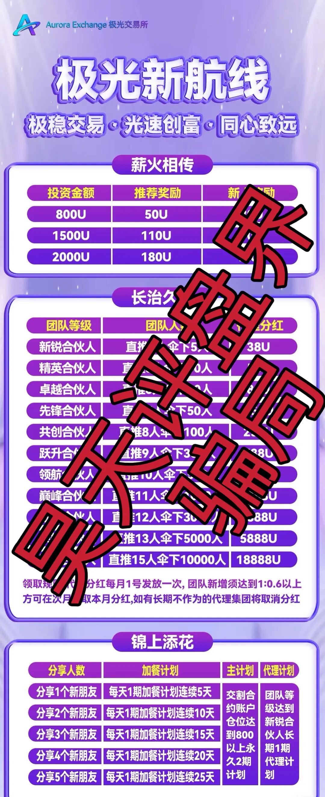 极光交易所跟单类资金盘骗局,典型的一轮圈杀猪盘,看见一定要远离!-一洼田