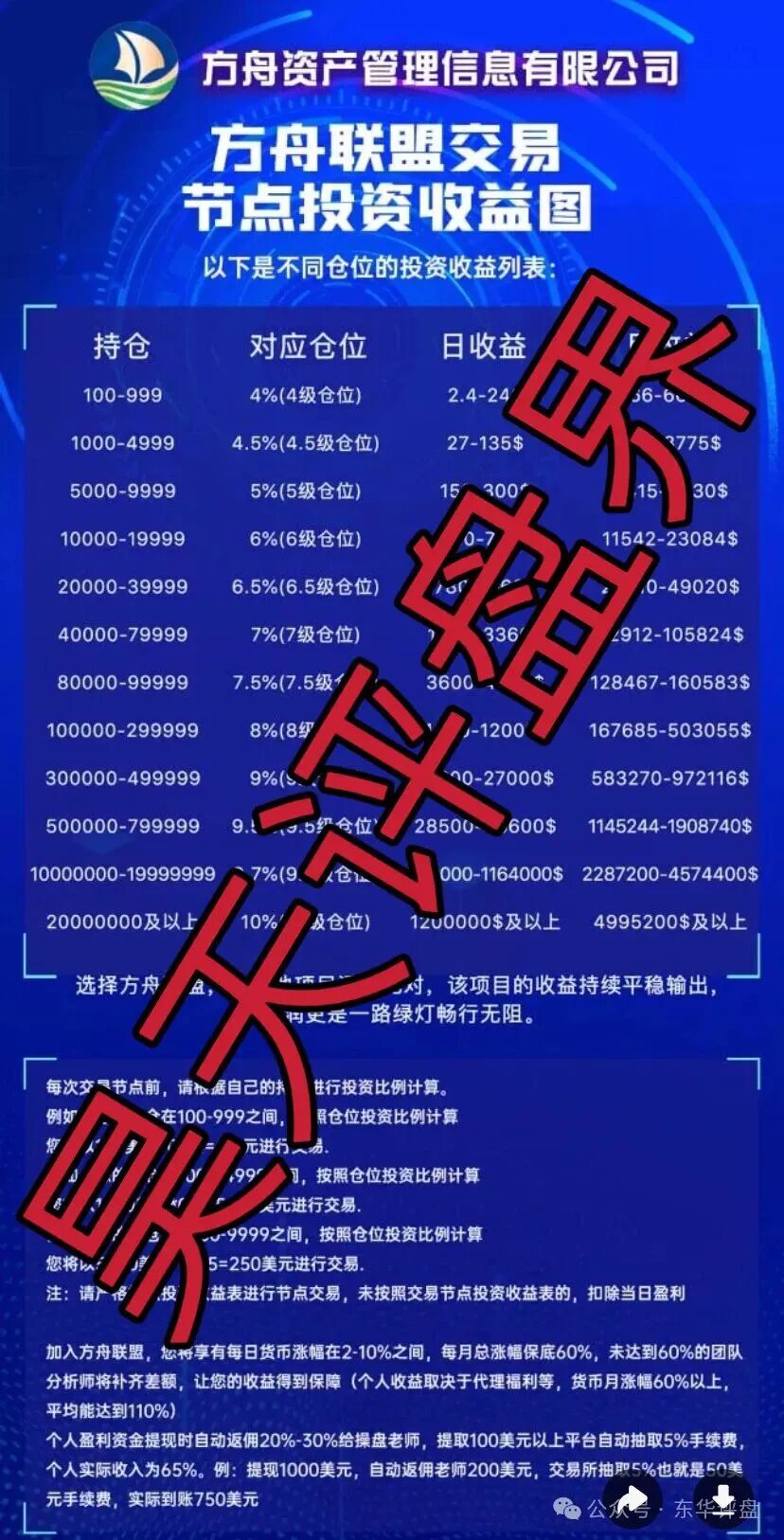 币联胜(方舟联盟)交易所合约跟单类资金盘骗局,目前已经开始单割,高度预警,即将崩盘跑路!-一洼田