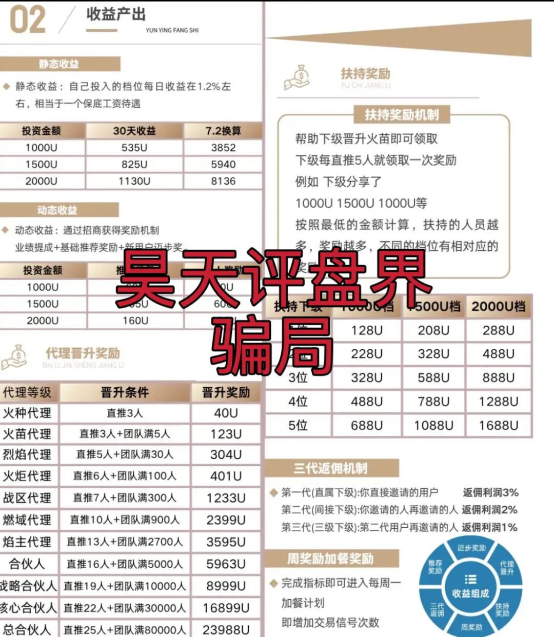 币燃BURNEX交易所合约跟单类资金盘骗局,泡沫已大,已经开始单割,高度预警,即将崩盘跑路!-一洼田