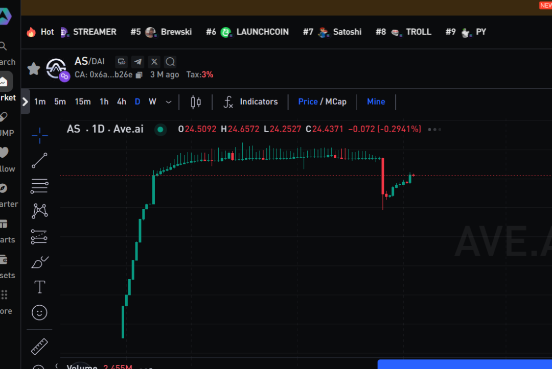 大崩盘预警!奥拉丁仿盘AKAS崩盘倒计时,AS即将再次暴跌30%,第二次暴跌即将出现!-一洼田