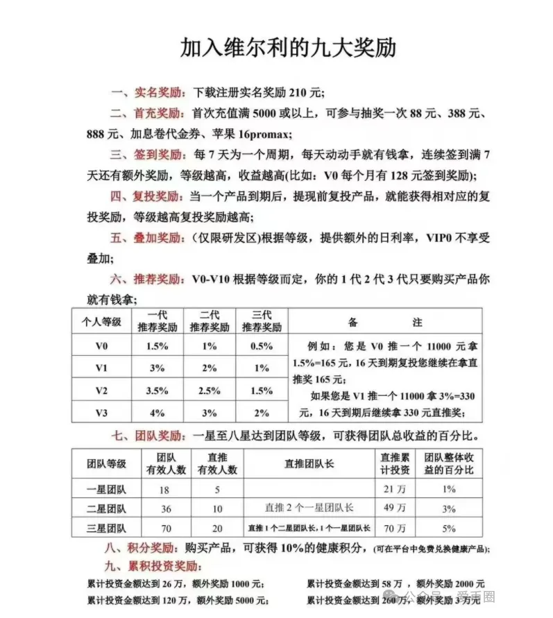 香港维尔利资金盘最新消息:上海公安局已经立案,准备跑路了!-一洼田