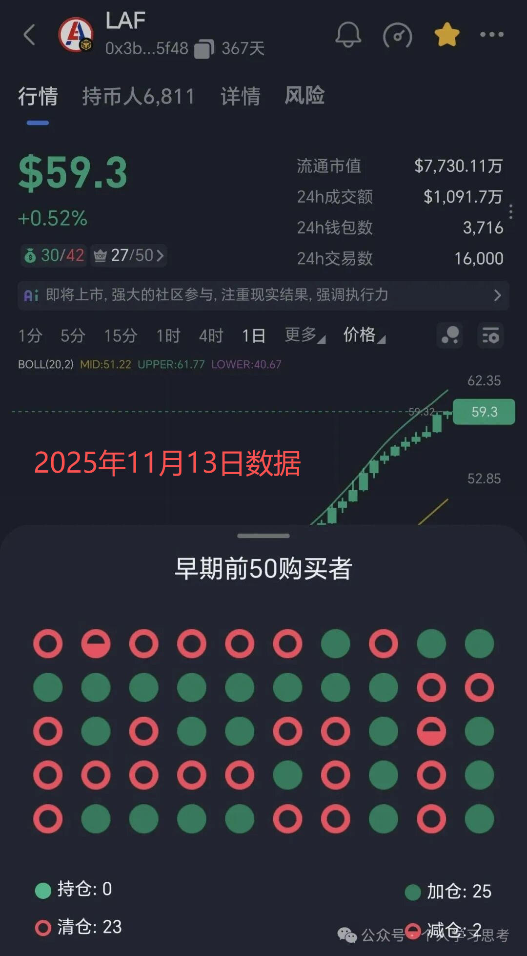 37.拉菲协议LAF、永恒协议DM大震荡，是洗盘还是崩盘？-一洼田
