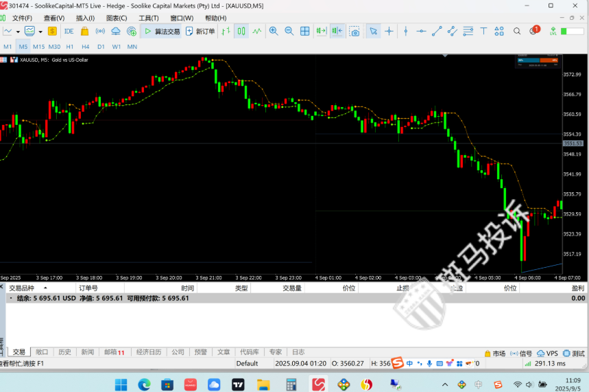 这家平台出金纠纷，7000美金入金后，5695美金为何无法提现？-一洼田