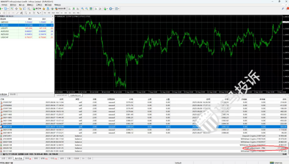 这家平台被曝拒绝出金！用户盈利17338美金遭扣除，真相何在？-一洼田