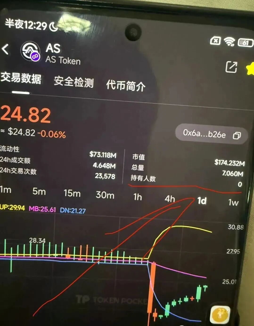 “奥拉丁”一旦崩盘，ARK、AKAS，皇马协议、Mana、甲骨文、阿卡斯这些仿盘会接连暴雷！-一洼田