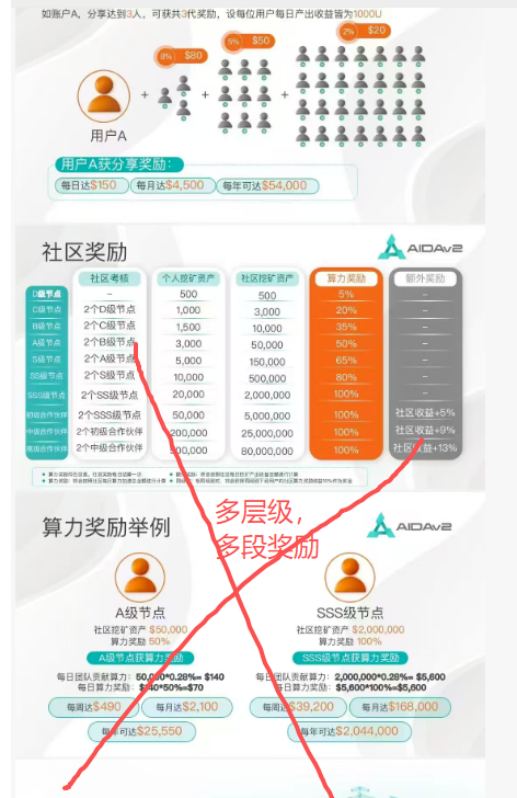 曝光！这7个活跃的资金盘项目本月即将跑路，被套住将血本无归！请速速远离！-一洼田