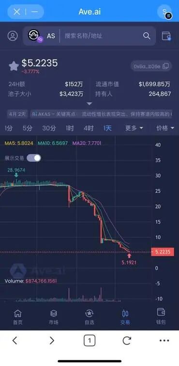 AKAS阿卡斯骗局曝光:区块链外衣下的传销陷阱,高危预警!-一洼田