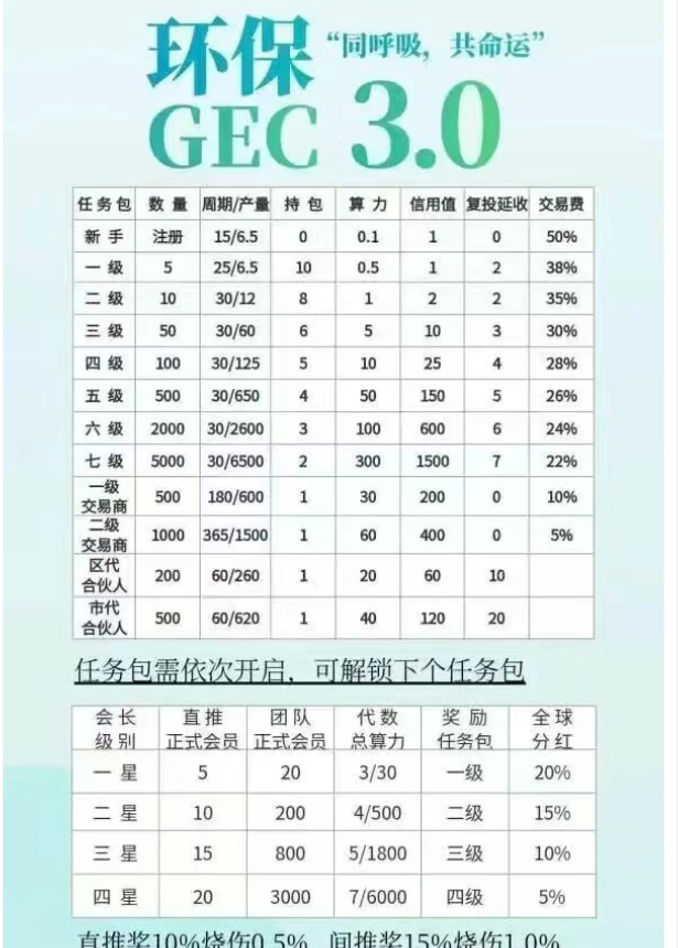 环保币GEC3.0又双叒重启?求求你别再上当了!-一洼田