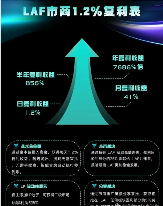 拉菲协议即将崩盘，OASISEX永恒协议仿盘又来了？项目方挥舞镰刀收割韭菜！-一洼田
