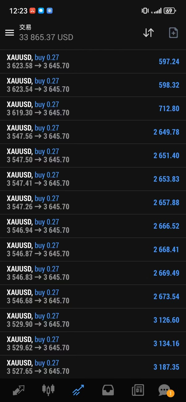 外汇平台出金难:这家平台被指以’跨平台套利’为由清空用户盈利-一洼田