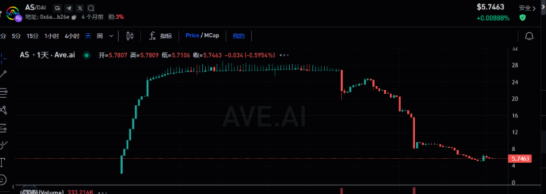 AKAS崩盘,奥拉丁“反弹”,深坑之下皆是信仰的尸骨!-一洼田