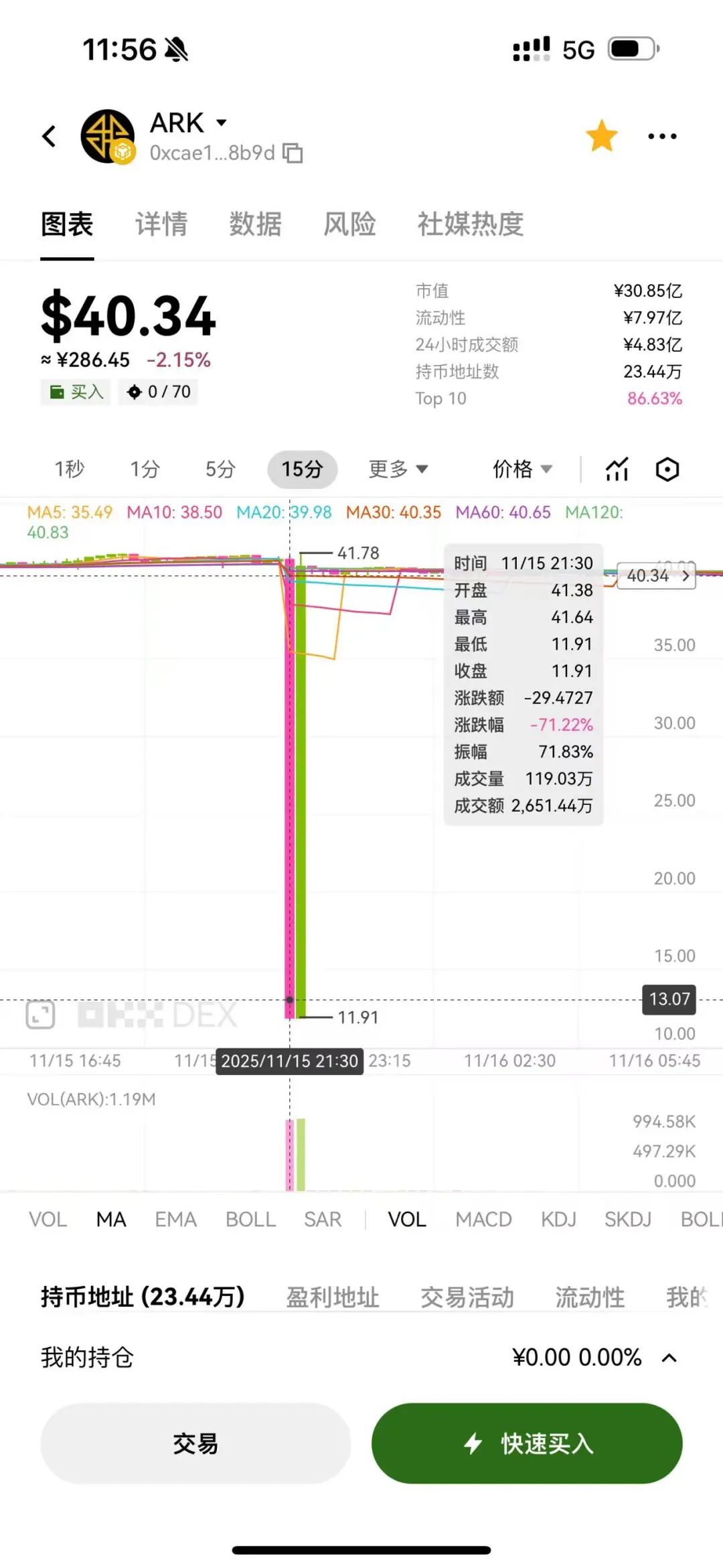 又一神盘暴雷!ARK闪崩!这不是技术性测试,而是庄家资金出逃,收割开始!撤退!-一洼田