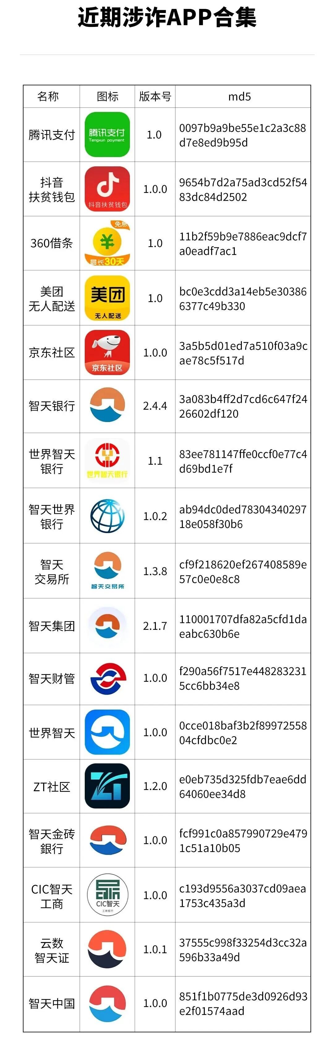 %title插图%num