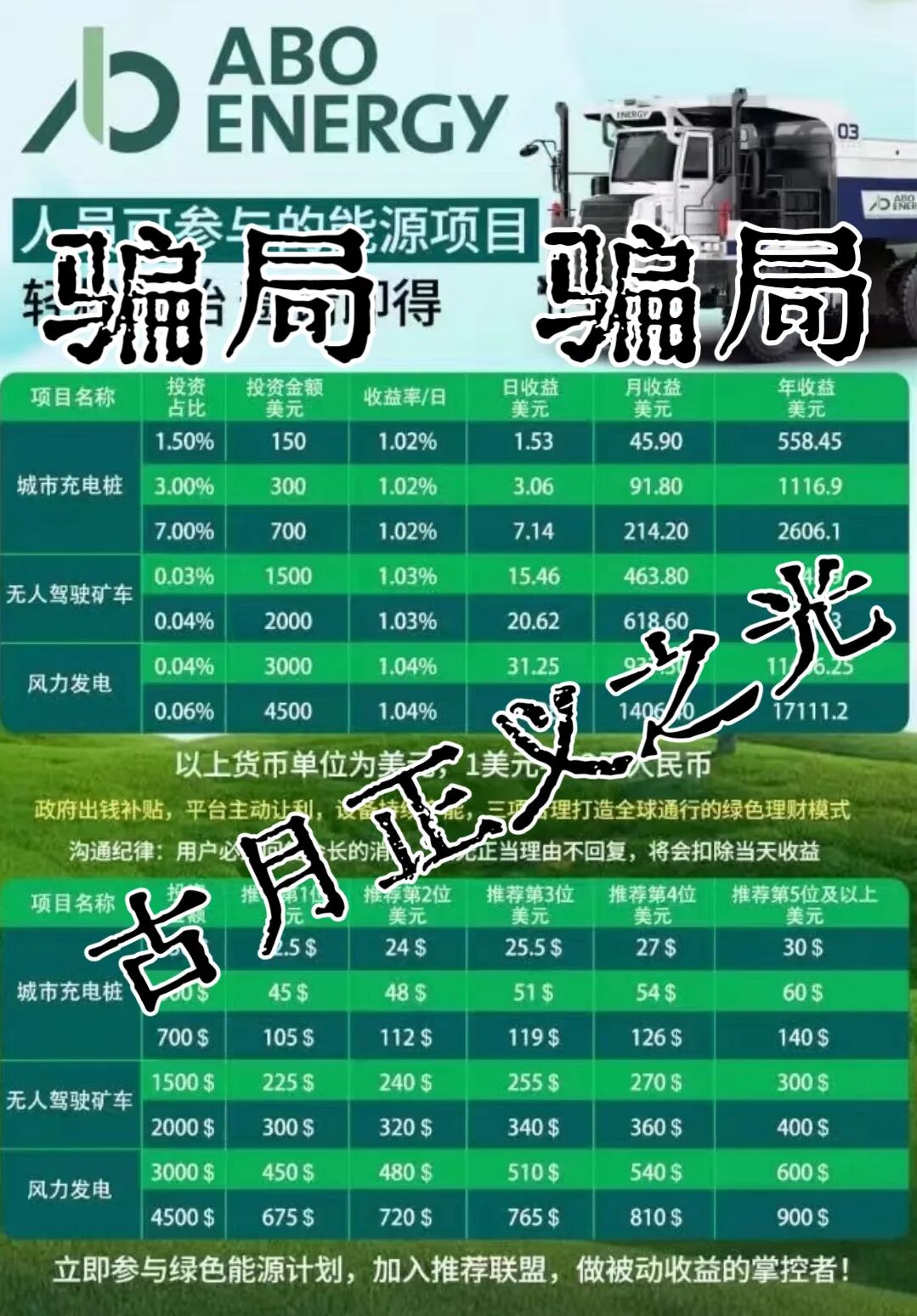 心光俱乐部（ABO Energy新能源）分红类资金盘骗局，悄然在国内发芽，风险积聚随时崩盘跑路…-一洼田