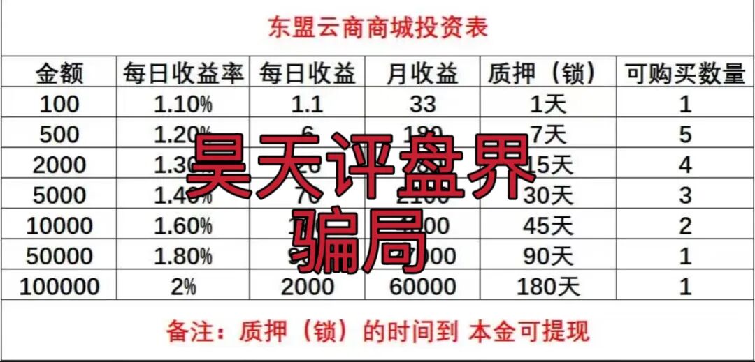 东盟云商分红类资金盘骗局，日收益1.6%，典型的一轮圈杀猪盘，看见一定要远离…-一洼田