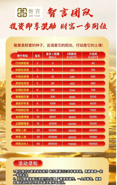 警惕“智言团队奥瑞斯”:又一个高风险仿盘骗局浮出水面-一洼田