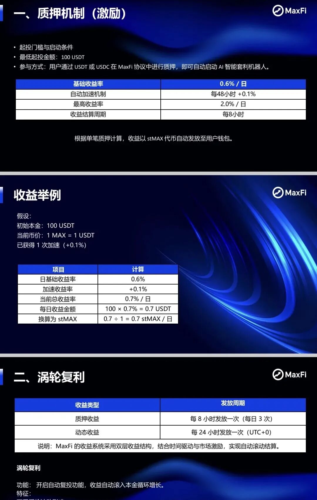 Aifeex艾菲克斯崩盘后,又一海外资金盘,Maxfi理财AI托管骗局?-一洼田