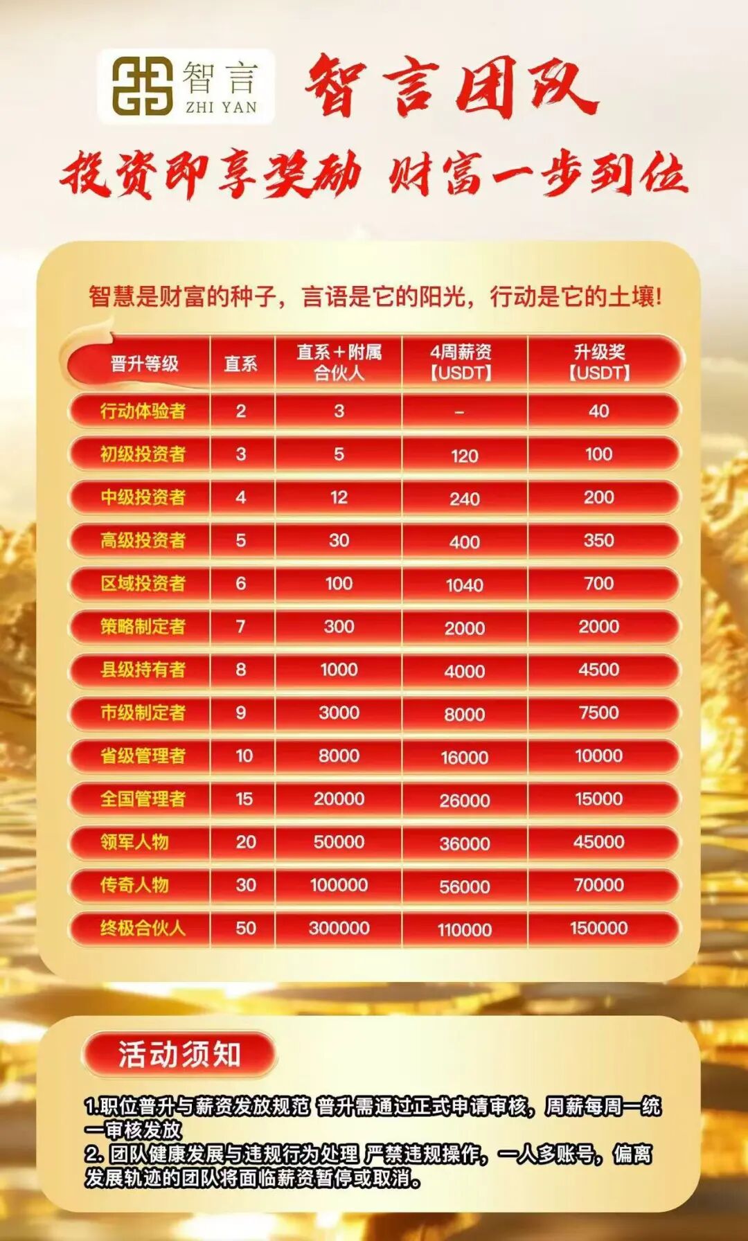 “智言团队奥瑞斯”就是一个境外资金盘骗局，BF博发仿盘，小心上当受骗！-一洼田