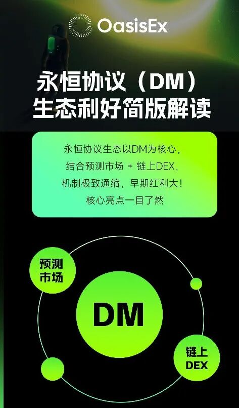39.拆解:“永恒协议”DM深夜暴跌30%的背后原因-一洼田