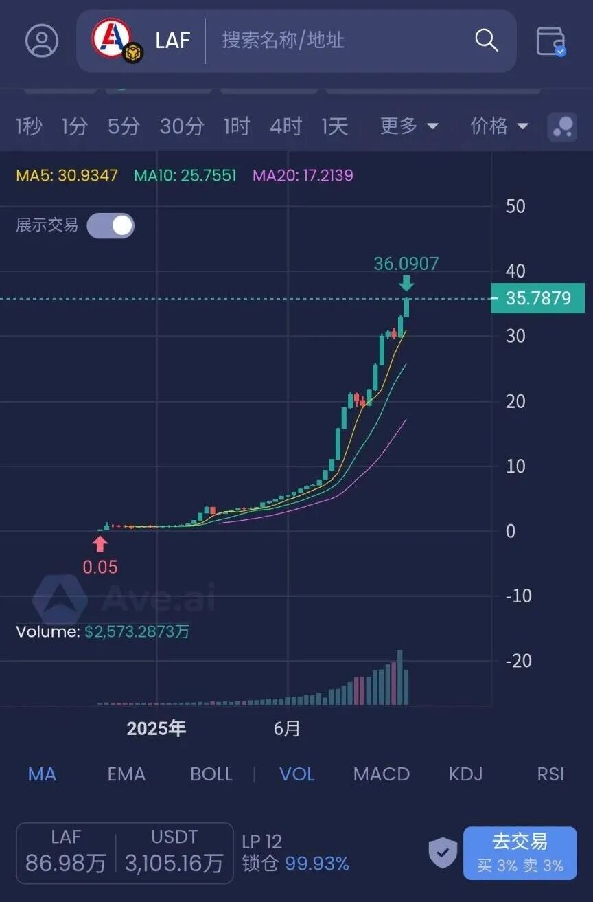 曝光:10月17日最新整理的，17个崩盘跑路预警黑名单，远离资金盘！-一洼田