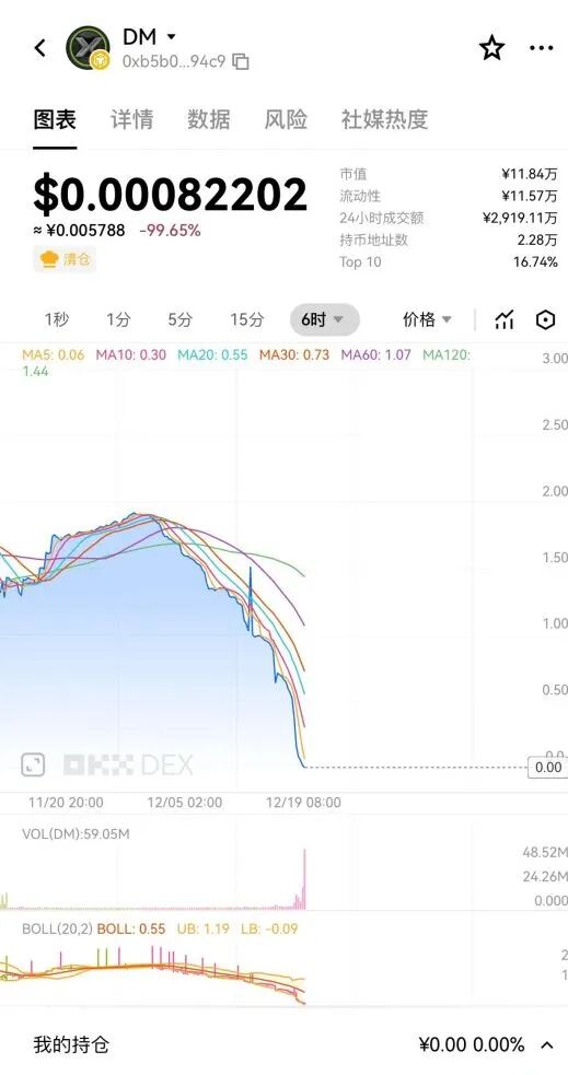 永恒协议DM崩盘，众多参与者血本无归！拉菲协议、黄金协议等骗局也在崩盘的路上了！-一洼田