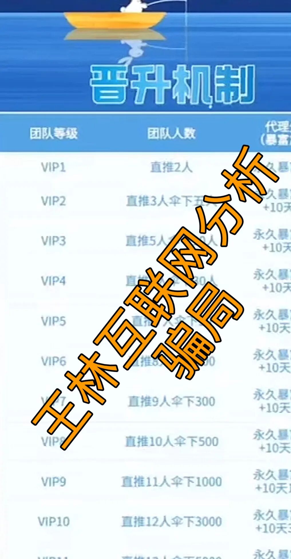 12月13日最新资金盘项目骗局曝光，鲁诺交易所、双合元界骗局随时可能卷钱跑路！-一洼田