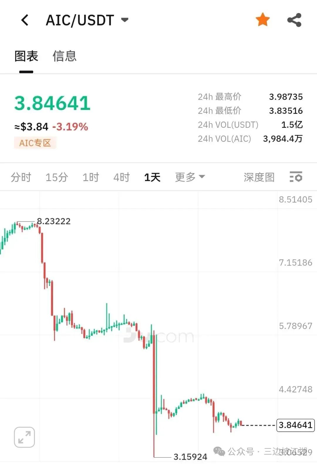 聚币交易所资金盘骗局,已经开始币股同权?即将崩盘跑路!-一洼田