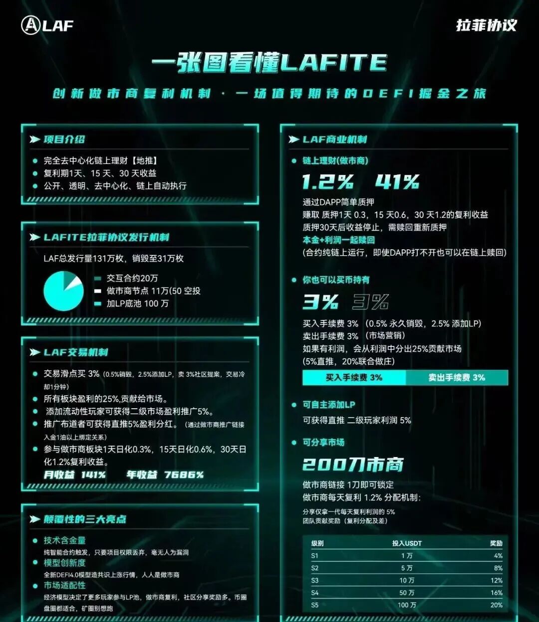 LAF拉非协议，CodexField，Coinup，旺卡 Oneca，黄金协议 GOT，香港维某利等项目资讯！-一洼田