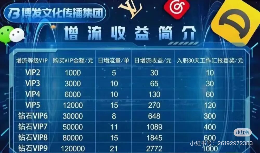 BF博发资金盘爆雷在即，数十亿资金危在旦夕！操盘手圈钱高达数亿。-一洼田