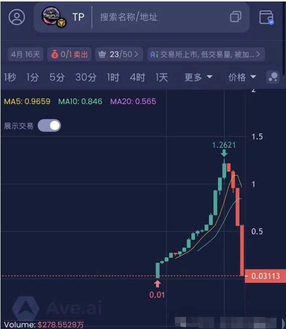 紧急预警：又一“区块链”资金盘骗局——“金牛协议TP”濒临崩盘！-一洼田