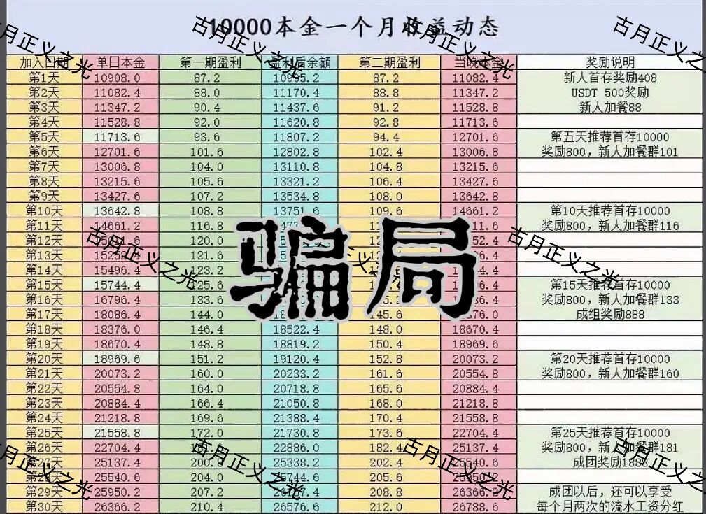聚帆联盟银河国际娱乐彩票带单类资金盘骗局,导师群里自称“方志杰”,是境外杀猪诈骗盘 ,马上崩盘,参与者速度撤离…-一洼田
