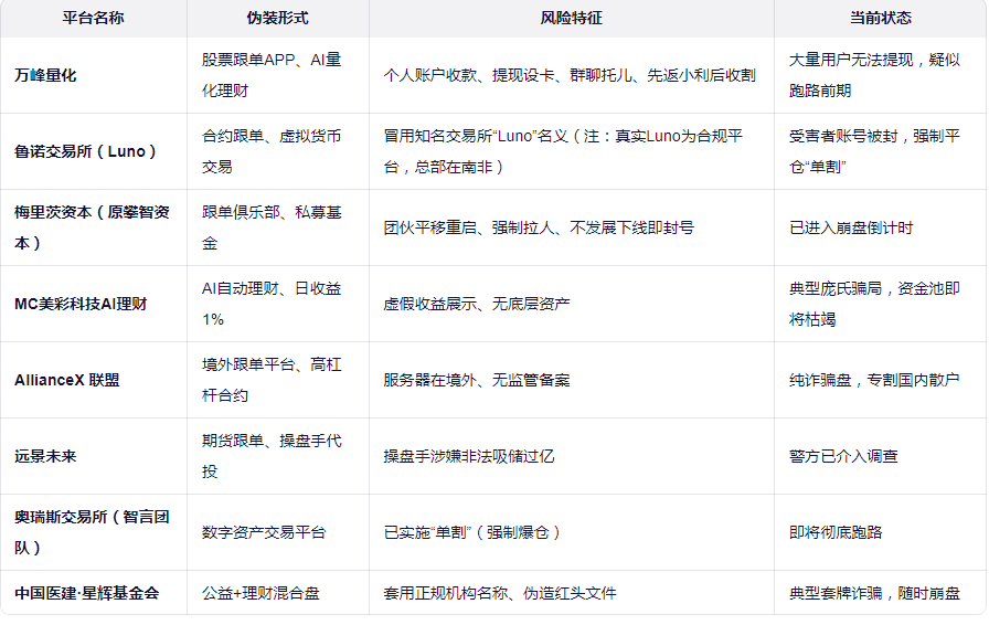 8大“AI稳赚”平台集体现崩盘征兆！个人收款、群聊托儿、强制单割——全是杀猪盘剧本，速查你是否已入局！-一洼田