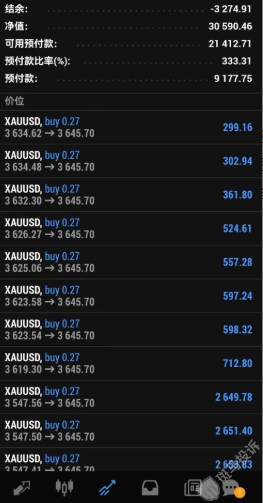 黄金做多持仓至今盈利十多万美金却被清零！朋博金融封禁账户！入金容易出金难？-一洼田