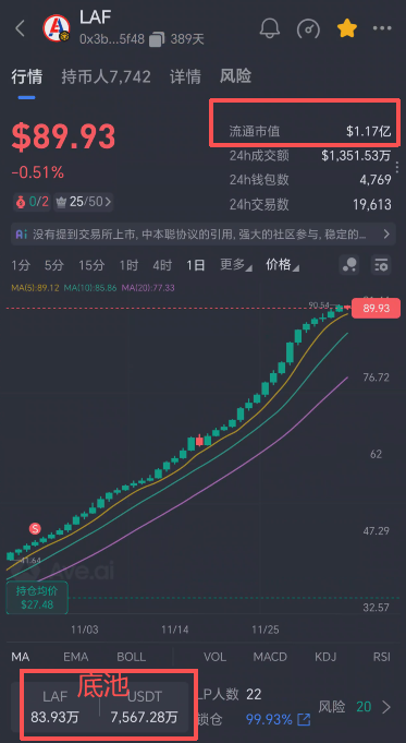 31.币圈生存指南：底池与市值判断代币的基本面-一洼田