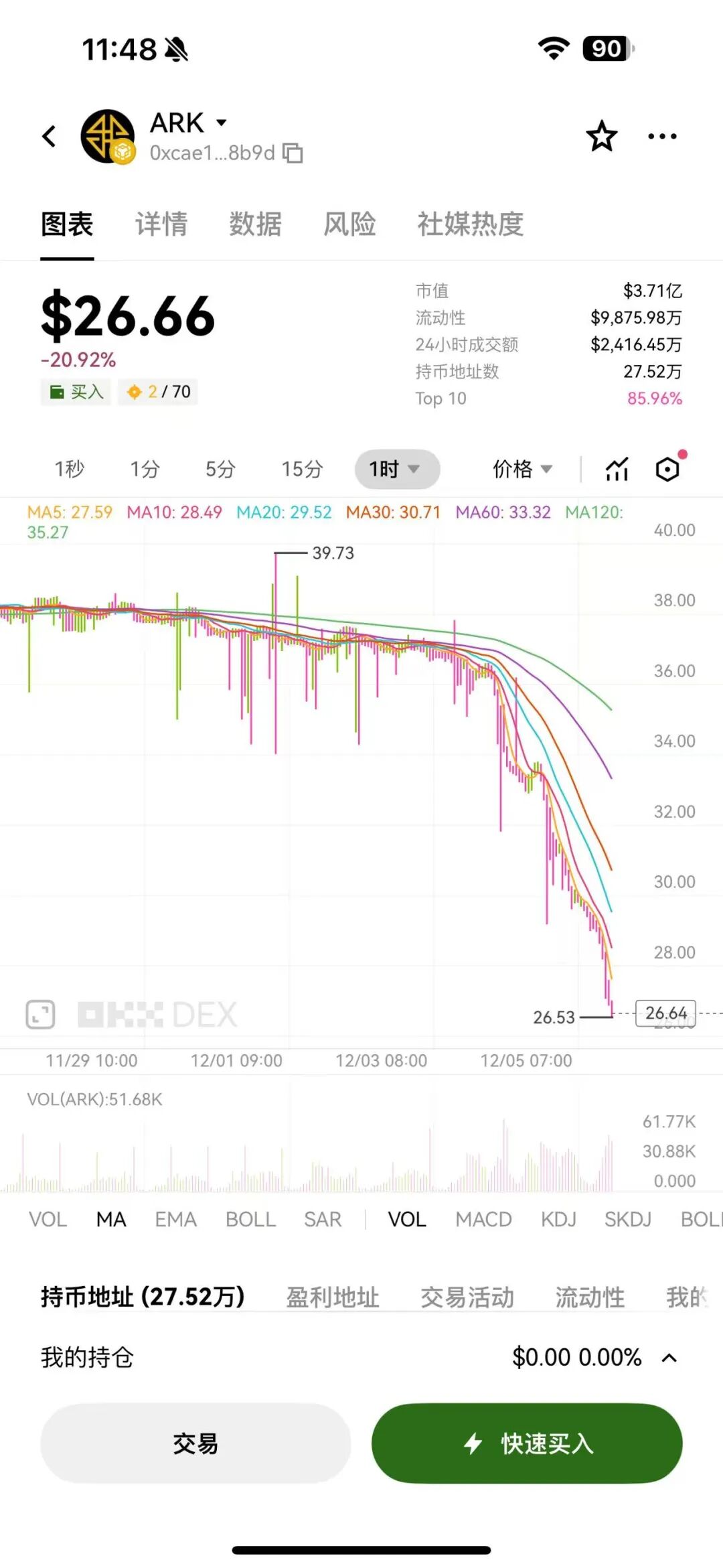 “ARK”再度暴跌,庄在不计后果的出货,“奥拉丁”再被官方点名,团队长可能随时被抓!-一洼田