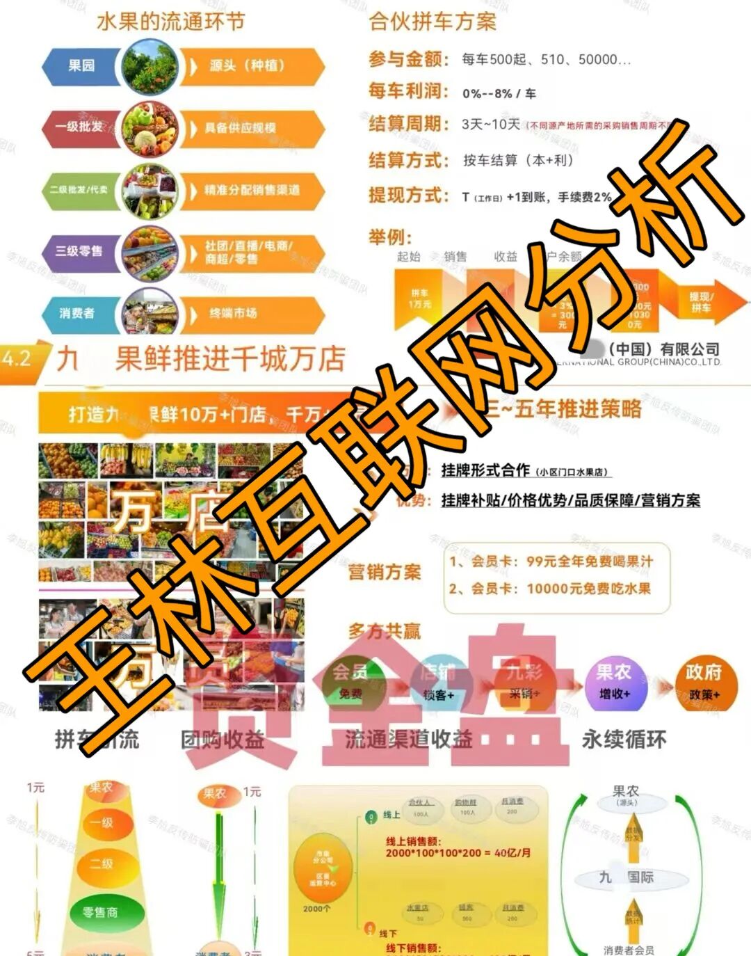 12月9日最新资金盘项目骗局曝光，水果拼车、心光俱乐部（ABO Energy新能源）随时可能卷钱跑路！-一洼田