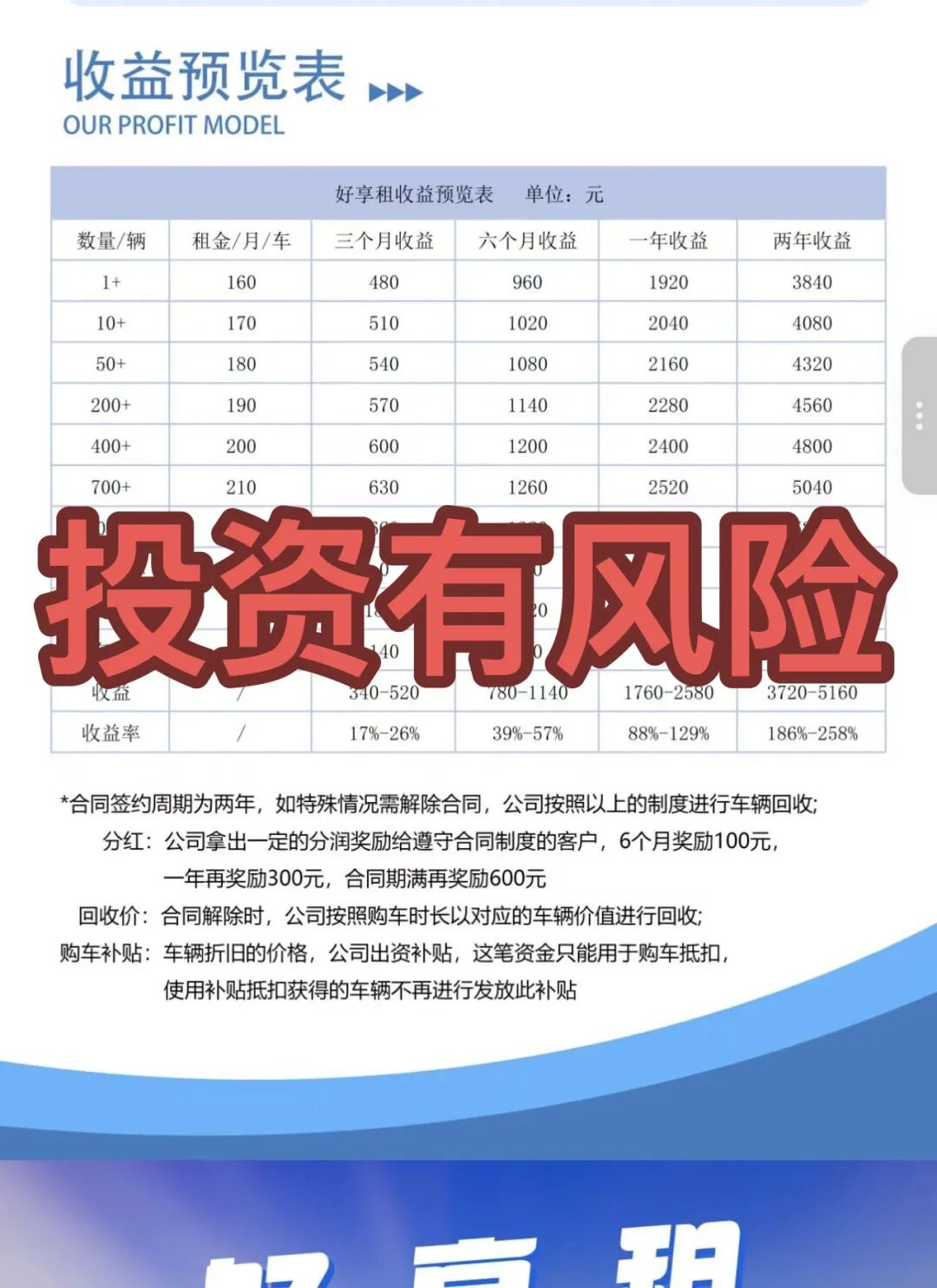 别被骗了!这4个项目都是诈骗,好享租小心被收割,赶紧跑吧!-一洼田