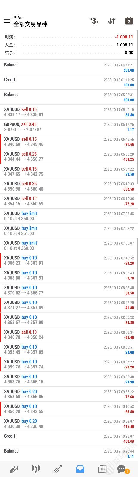 用户投诉:盾博外汇平台代理代客操盘致账户清零,谁该为亏损负责?-一洼田