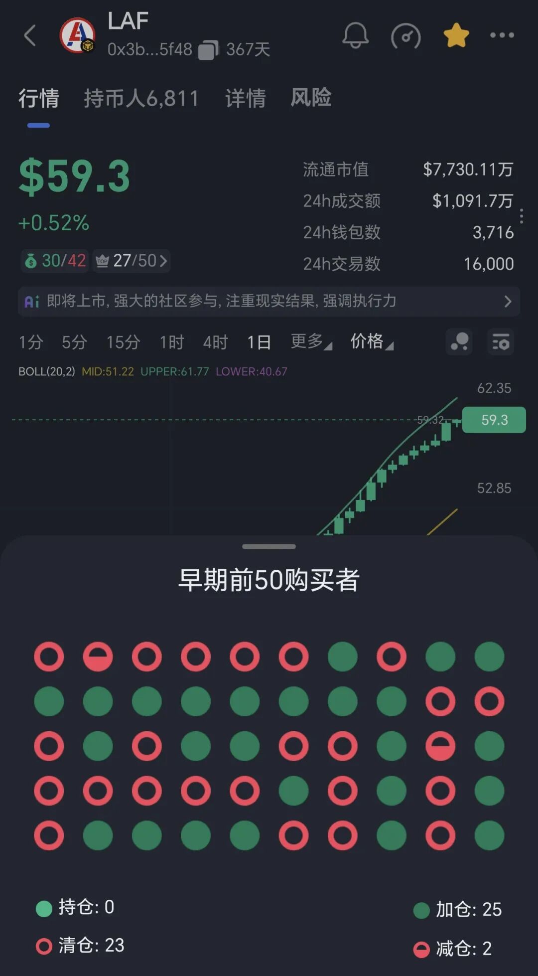 13.币圈生存指南：你还想着加仓，大佬已经离场-一洼田