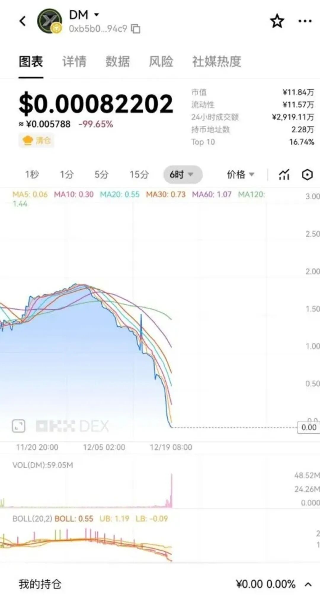 永恒协议DM崩盘，众多参与者血本无归！拉菲协议、黄金协议等骗局也在崩盘的路上了！-一洼田