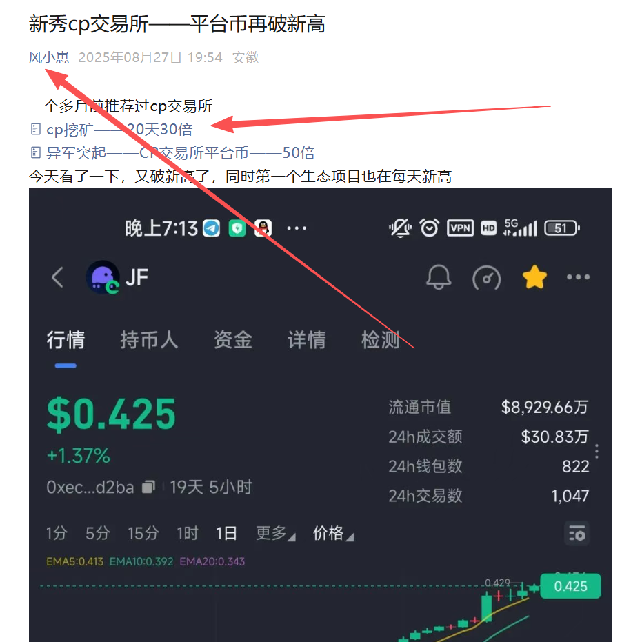 “CP交易所”两个月的短命盘,应该让币圈玩家重新认识币圈项目了!-一洼田