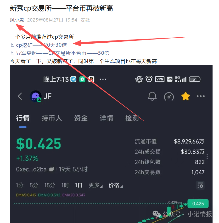 “CP交易所”两个月的短命盘,应该让币圈玩家重新认识币圈项目了!-一洼田