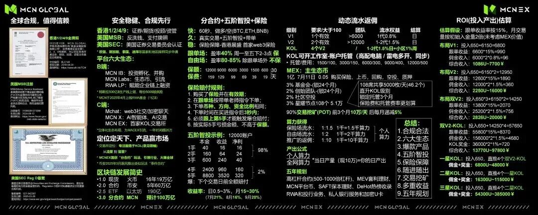 Mcnex交易所是个坑啊-一洼田