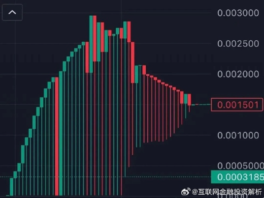 最新资金盘预警!丝绸之路(丝路国际)、拉菲协议、启迪医疗未来音、心光俱乐部、聚变能源、奥瑞斯、利名共创、聚斯特、凌锋智算、新创人-一洼田