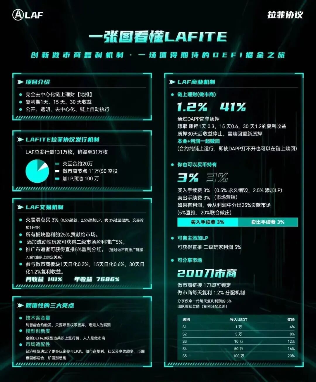 LAF拉非协议，CodexField，Coinup，旺卡 Oneca，黄金协议 GOT，香港维某利等项目资讯！-一洼田