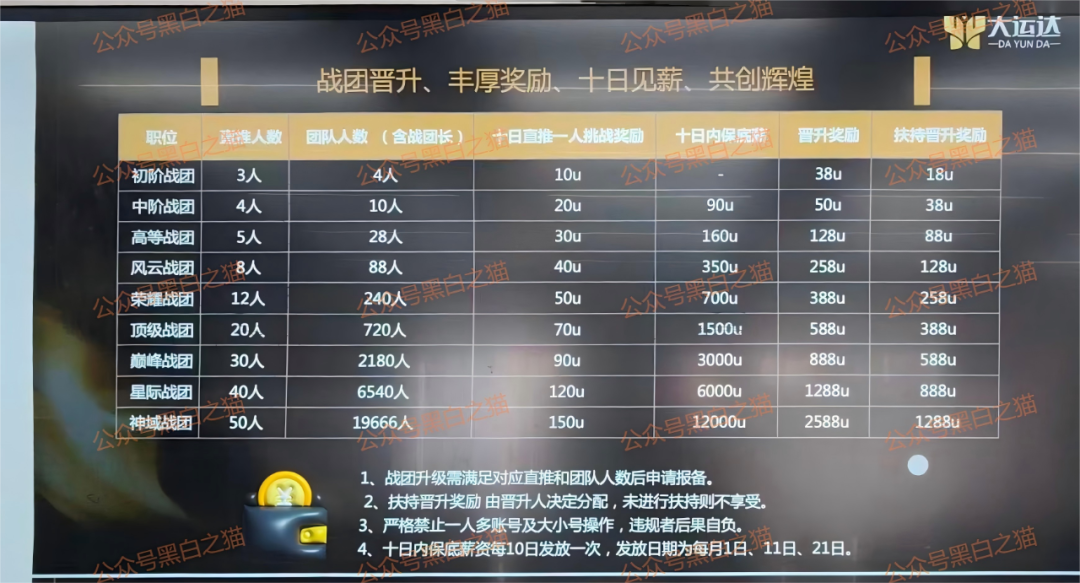 资金盘｜“大运达”做前戏，伪冒英国“EBC”公司操作虚拟币期货盘，界面换汤不换药……-一洼田