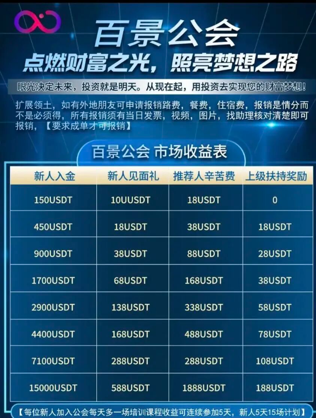 崩盘！资金盘卷钱跑路才是终点！这些虚拟货币项目即将崩盘或已经崩盘，速查避坑！-一洼田
