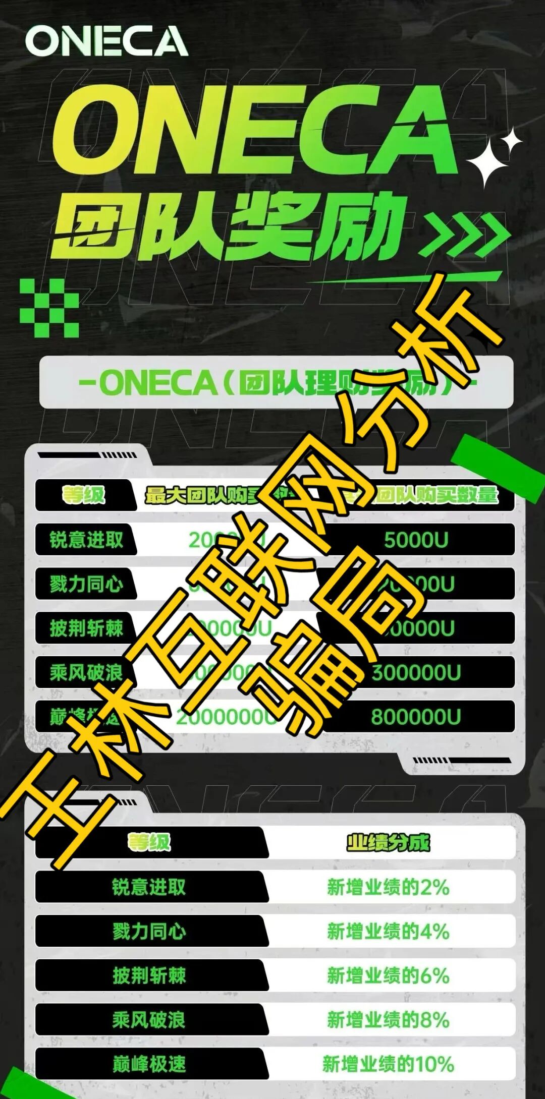 11月12日最新资金盘项目骗局曝光，​旺卡Oneca骗局随时可能卷钱跑路！-一洼田